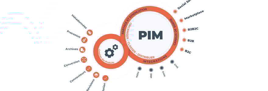 PIM
